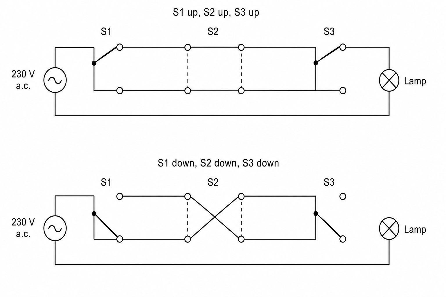 Two circuit diagrams illustrating the operation of three switches, S1, S2, and S3, controlling a lamp connected to a 230 V a.c. supply.