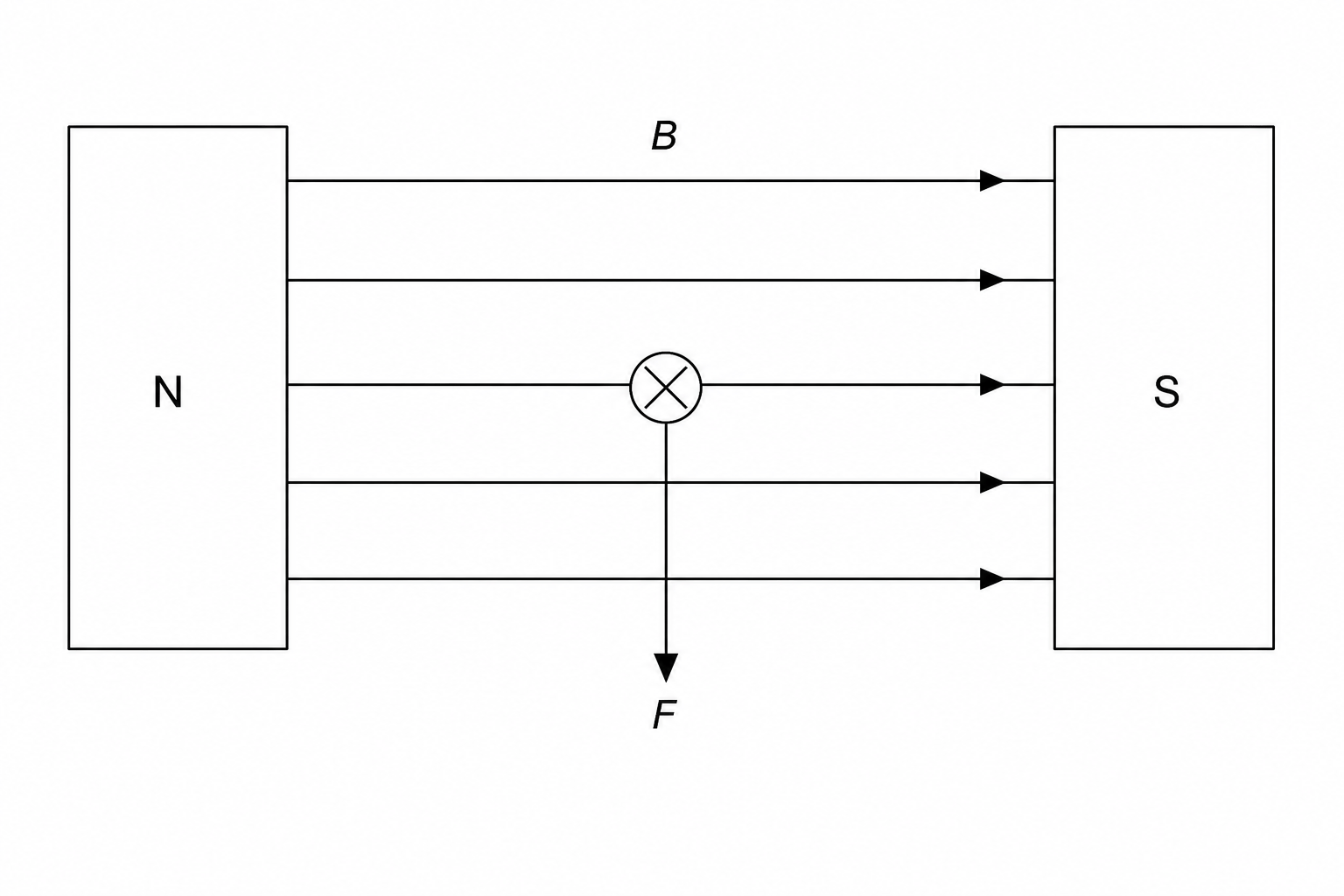 Electromagnetic actuator schematic