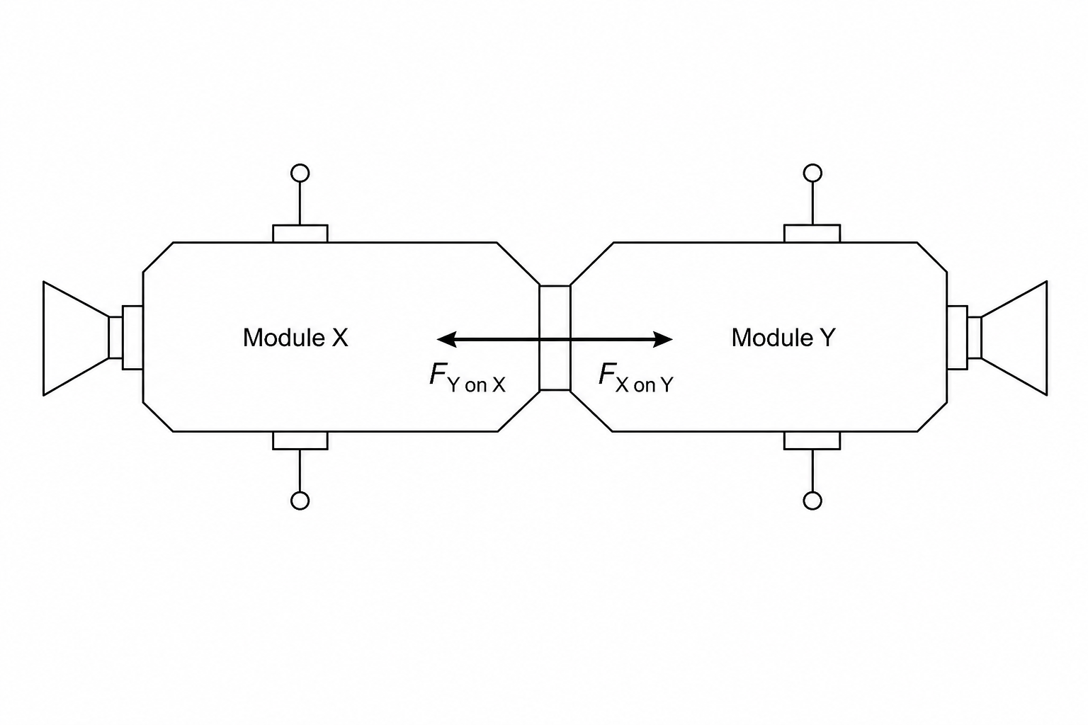 Diagram showing two spacecraft modules, Module X and Module Y, during docking. Arrows indicate the equal and opposite contact forces between them.