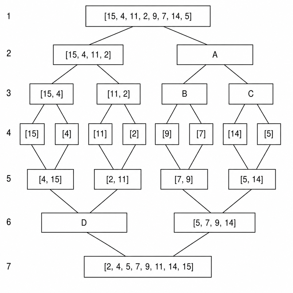 Merge Sort Tree Diagram