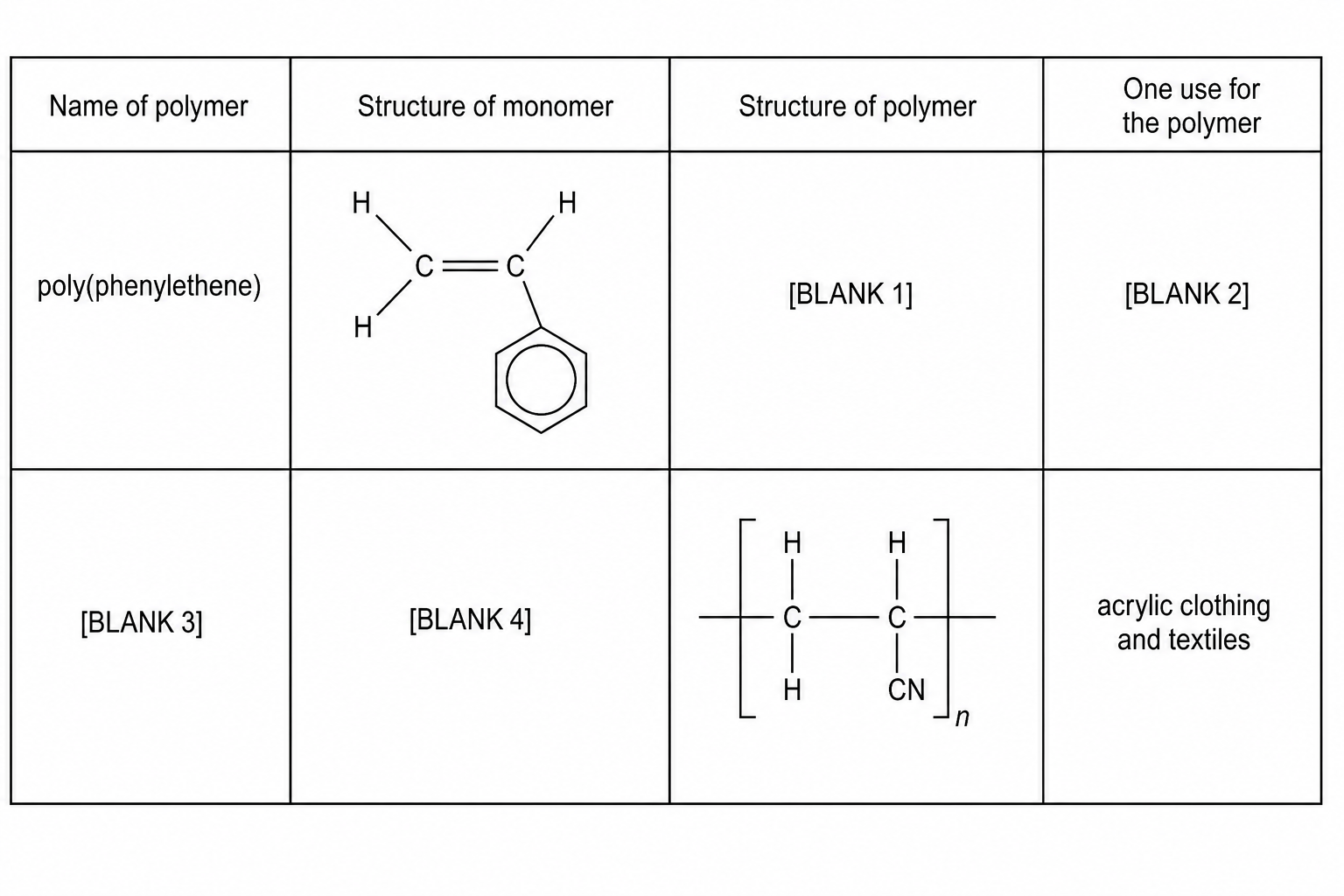A table showing information about synthetic addition polymers.