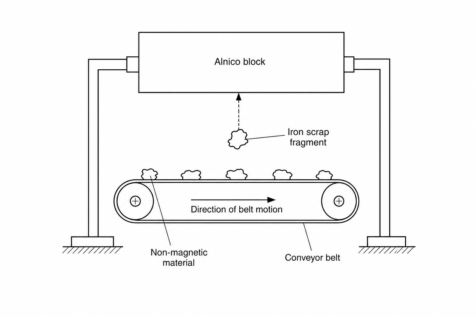 Magnetic Separator Diagram