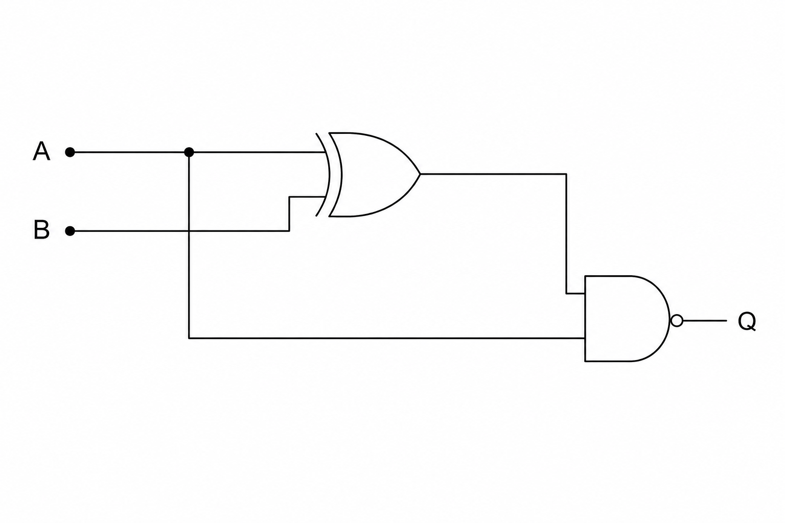 Combinational Logic Circuit