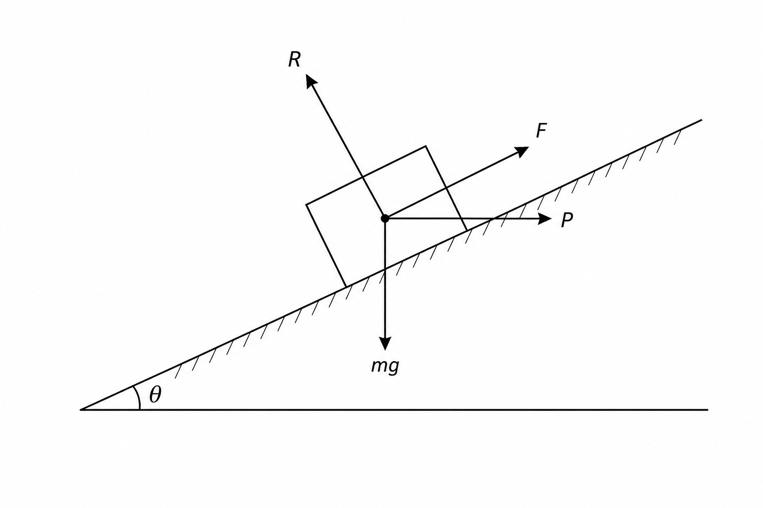 Free Body Diagram