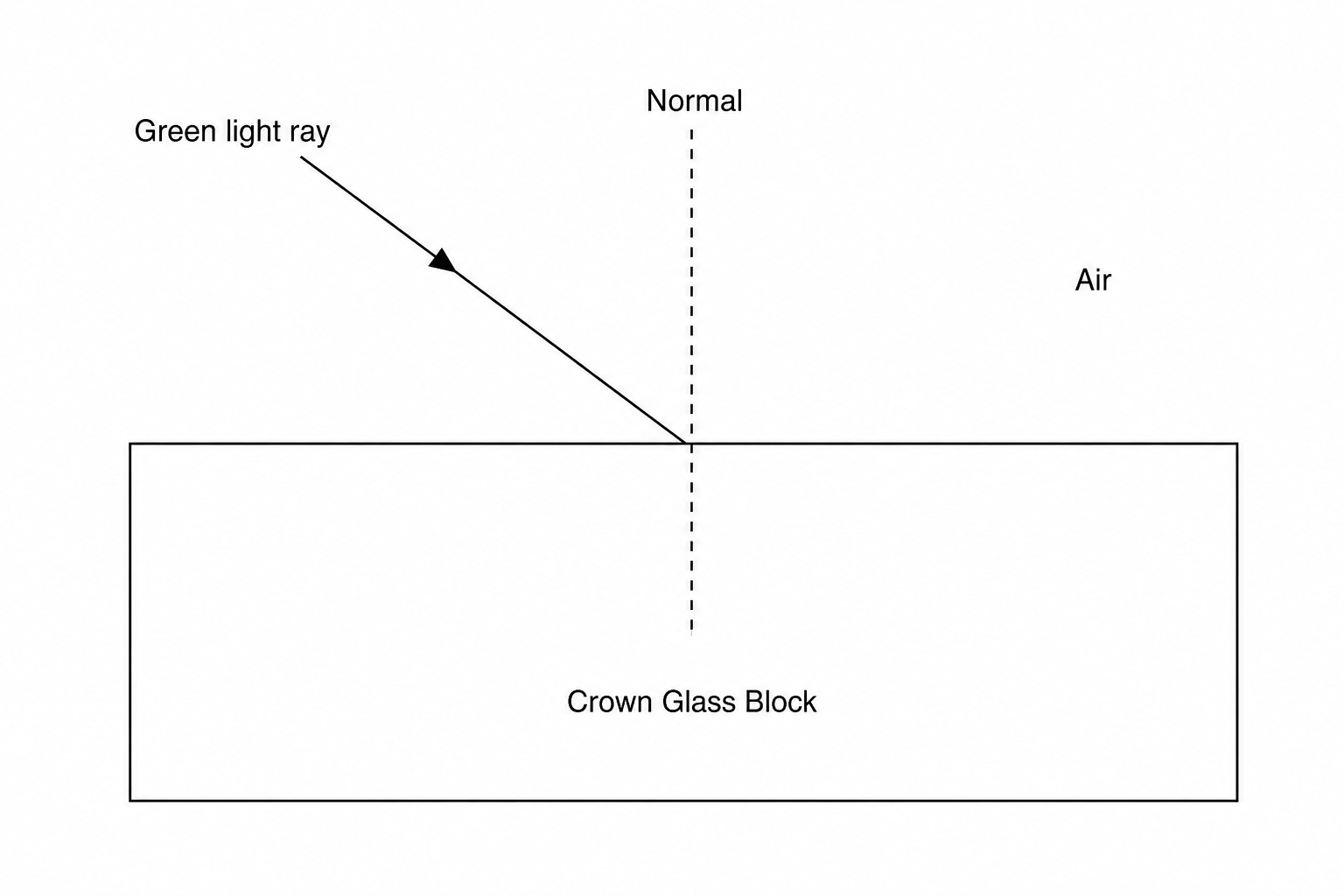 Fig. 1.1