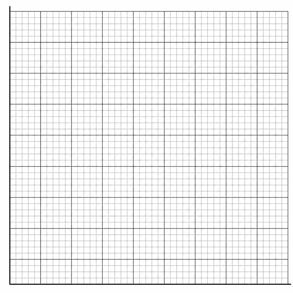 A blank graphing grid with 10 major grid divisions on both the horizontal and vertical axes, each divided into 10 smaller squares.