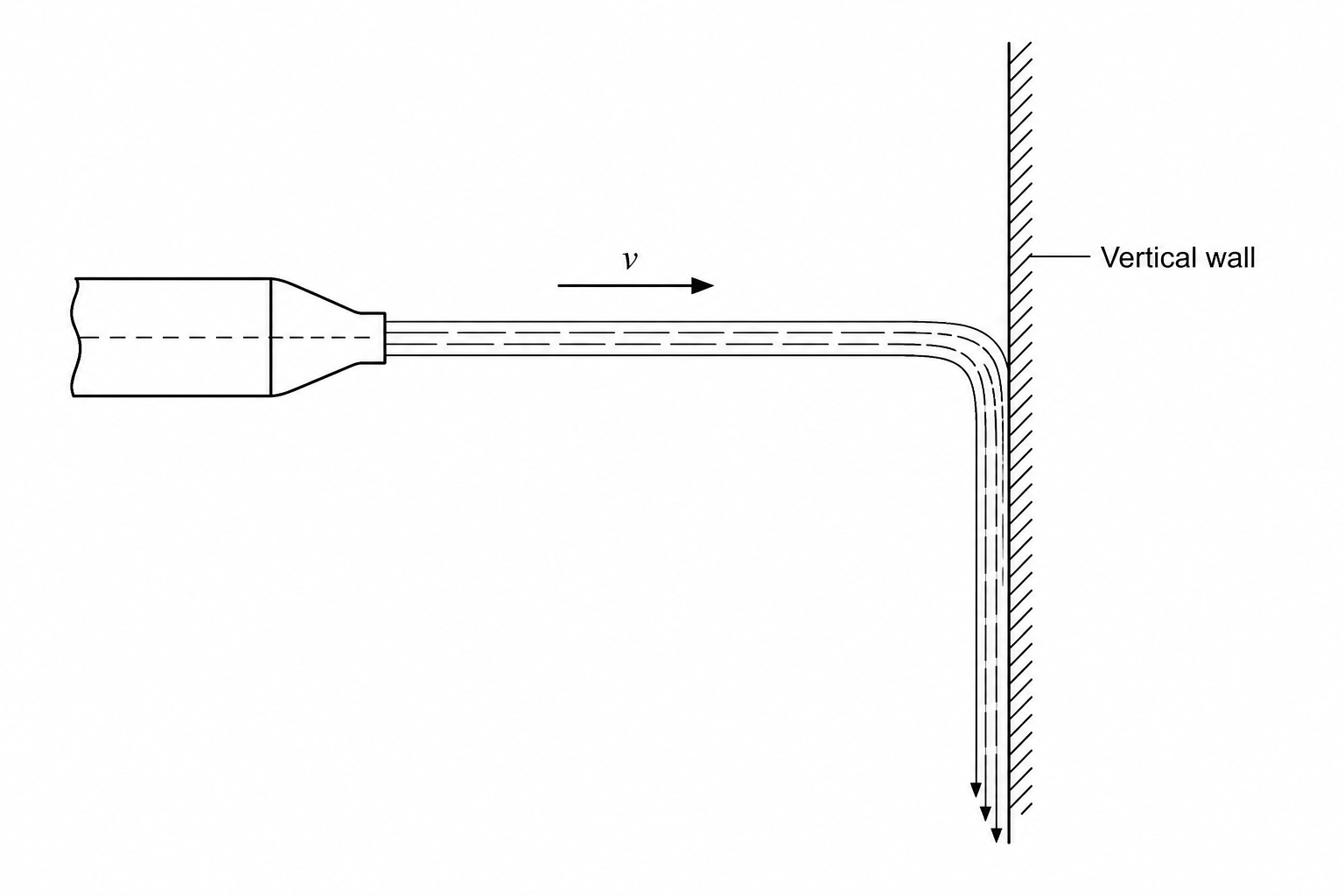 Water jet striking vertical wall