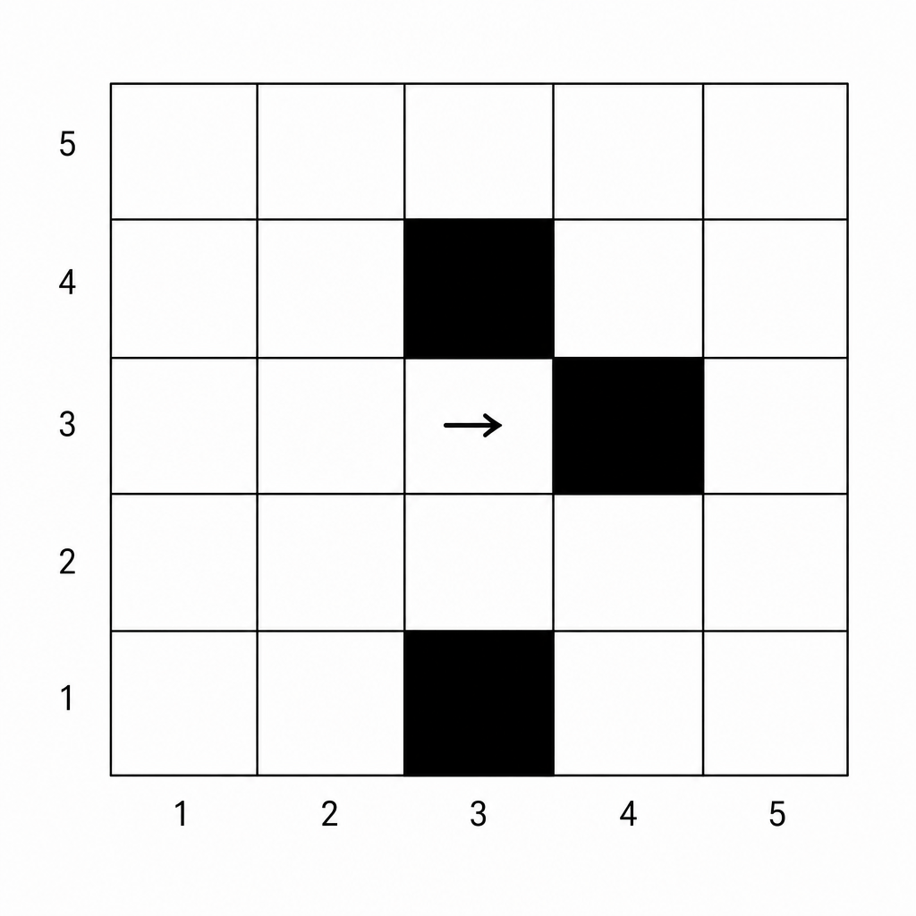 A 5x5 grid with columns 1 to 5 from left to right and rows 1 to 5 from bottom to top. Black obstacle squares (objects) are located at (3,4), (4,3), and (3,1). The robot starts at (3,3) facing East (represented by a right arrow →).