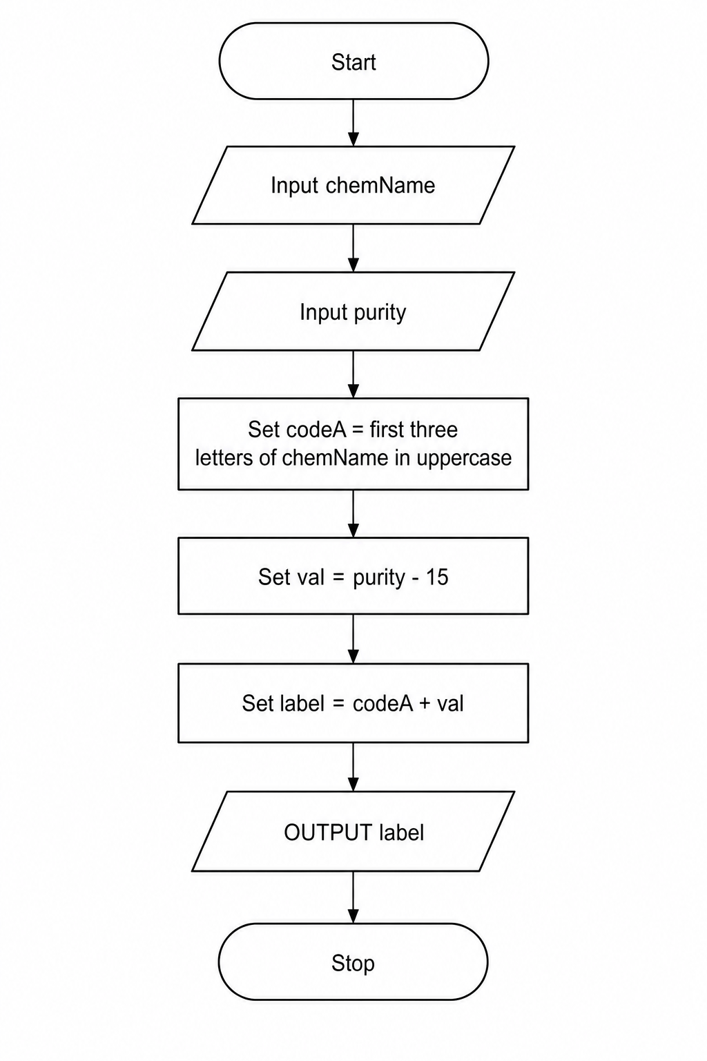 Figure 1: Flowchart for generating chemical container labels