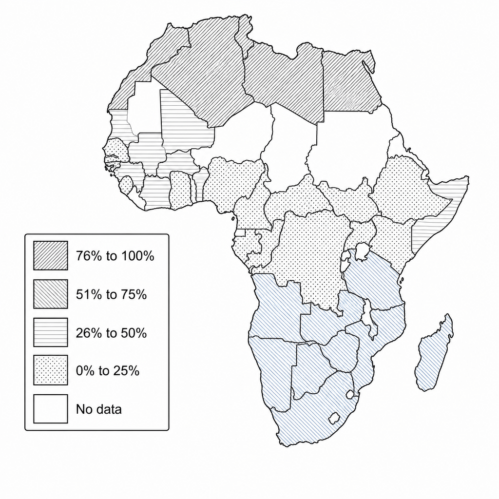 Figure 1: A choropleth map of Africa showing the percentage of the population with access to safely managed drinking water in 2022. Key: Dark Blue = 76% to 100%; Blue = 51% to 75%; Light Blue = 26% to 50%; Orange = 0% to 25%; White = No data. On the map, North African countries (e.g., Egypt, Algeria, Morocco) are painted Dark Blue. Southern African countries (e.g., South Africa, Botswana) are mostly Blue. A continuous horizontal band across Central Africa (including Chad, Central African Republic, and Democratic Republic of the Congo) stretching into parts of East Africa (e.g., South Sudan, Somalia, and Ethiopia) is colored Orange. West Africa is a mixture of Light Blue and Orange.