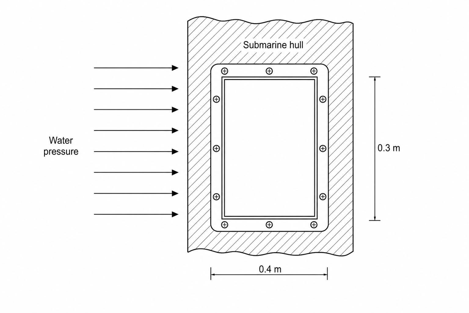 A flat rectangular observation window on a submarine hull, with width 0.4 m and height 0.3 m, subject to external water pressure.