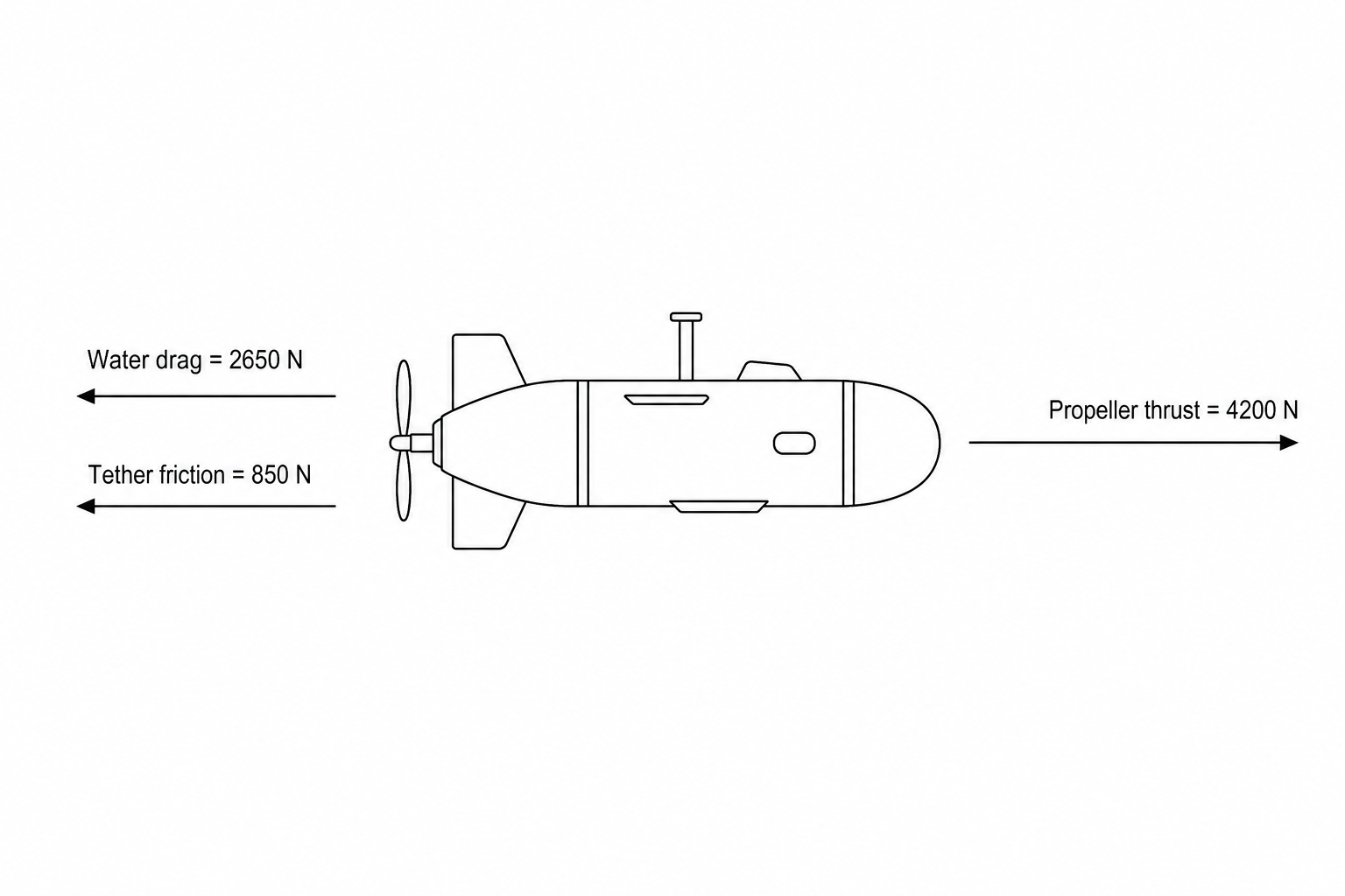 An autonomous underwater vehicle (AUV) moving horizontally to the right