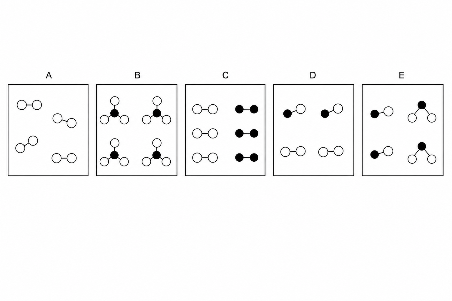 Five boxes containing different arrangements of white circles and black circles, representing atoms of two different elements. Box A contains four diatomic molecules, each consisting of two bonded white circles. Box B contains four molecules, each consisting of one central black circle bonded to three white circles. Box C contains three diatomic molecules of two bonded white circles and three diatomic molecules of two bonded black circles. Box D contains two diatomic molecules of one black circle bonded to one white circle, and two diatomic molecules of two bonded white circles. Box E contains two molecules of one black circle bonded to one white circle, and two molecules of one black circle bonded to two white circles.