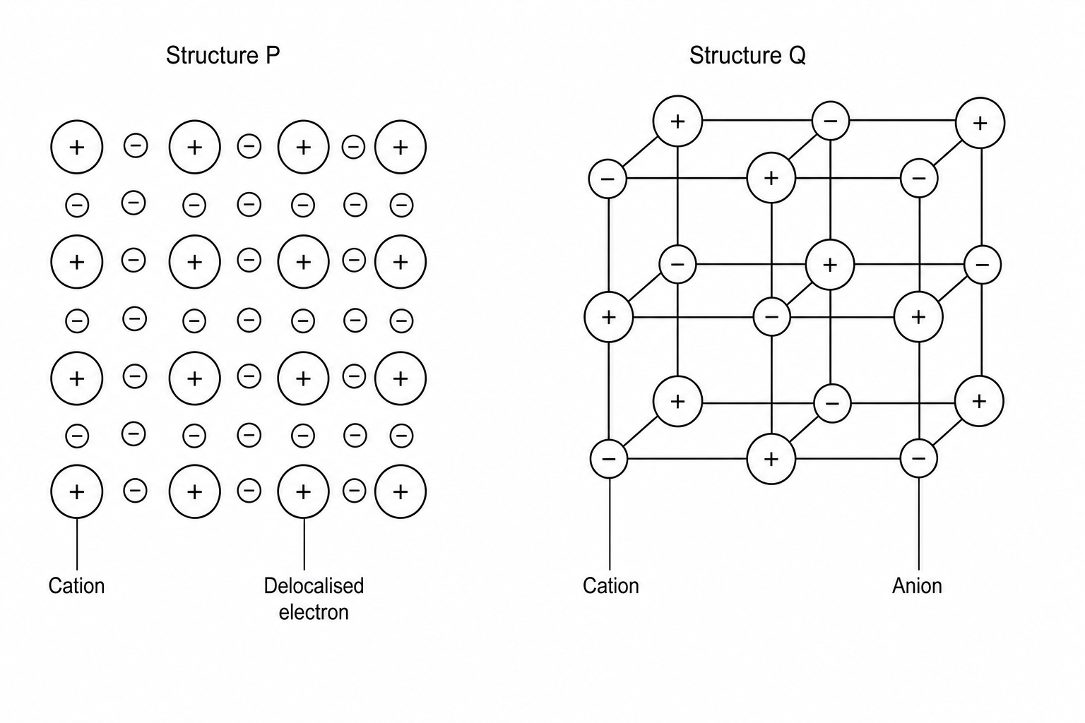 Fig. 21.1: Structures P and Q