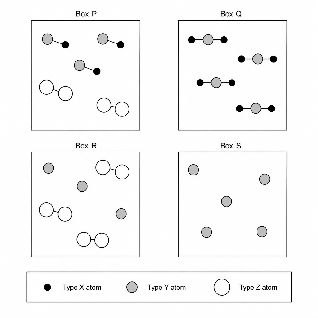 Particle diagrams of Box P, Box Q, Box R, and Box S
