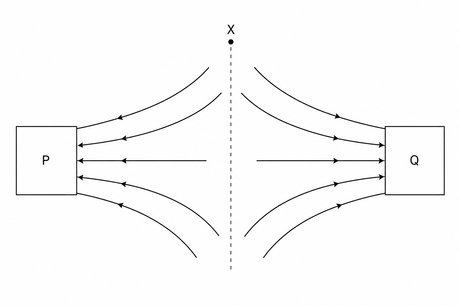 Magnetic field diagram