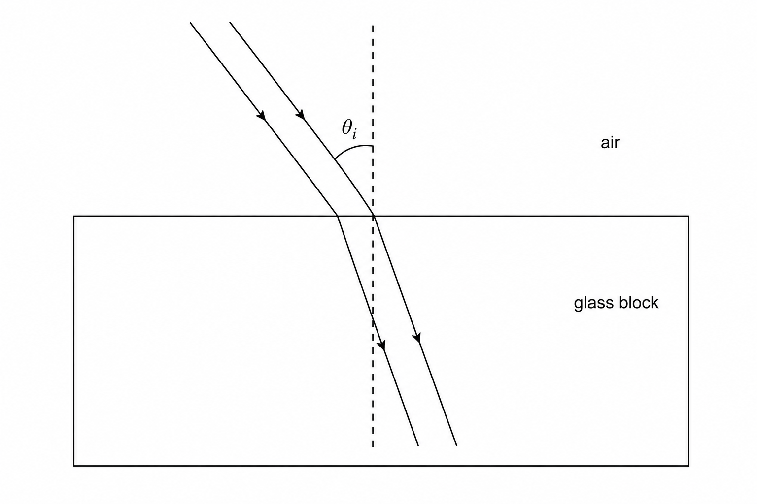Refraction of red and blue laser beams at a glass boundary