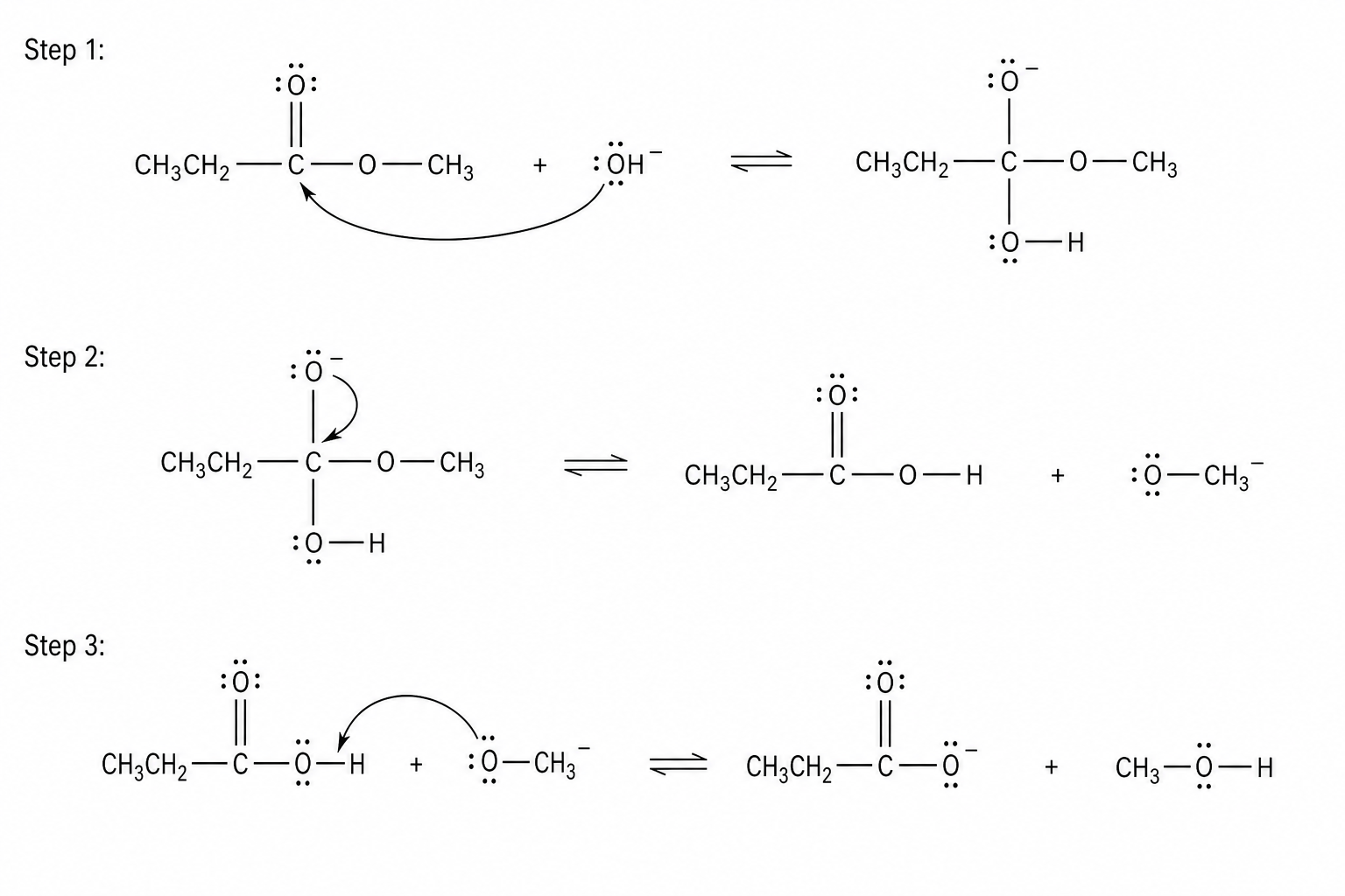 Incomplete mechanism for the alkaline hydrolysis of methyl propanoate