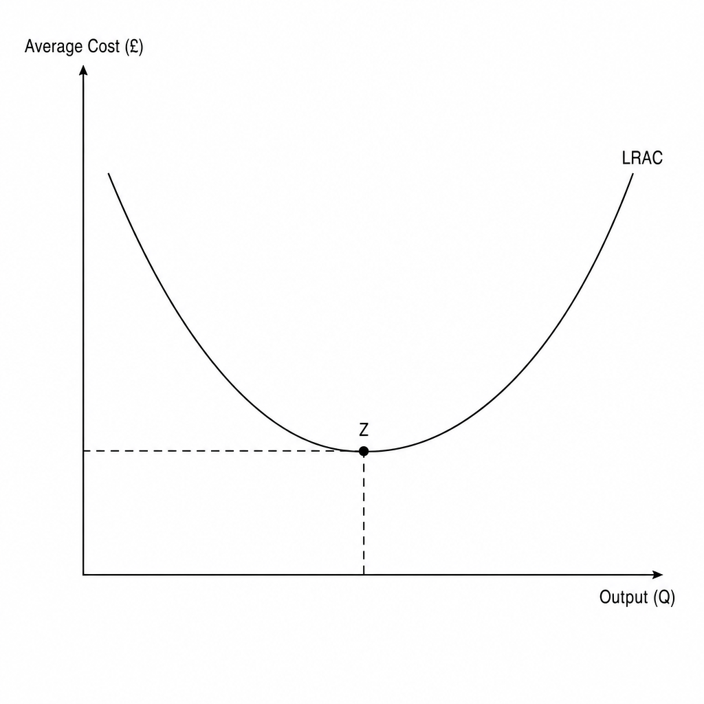 Semiconductor Foundry LRAC Curve