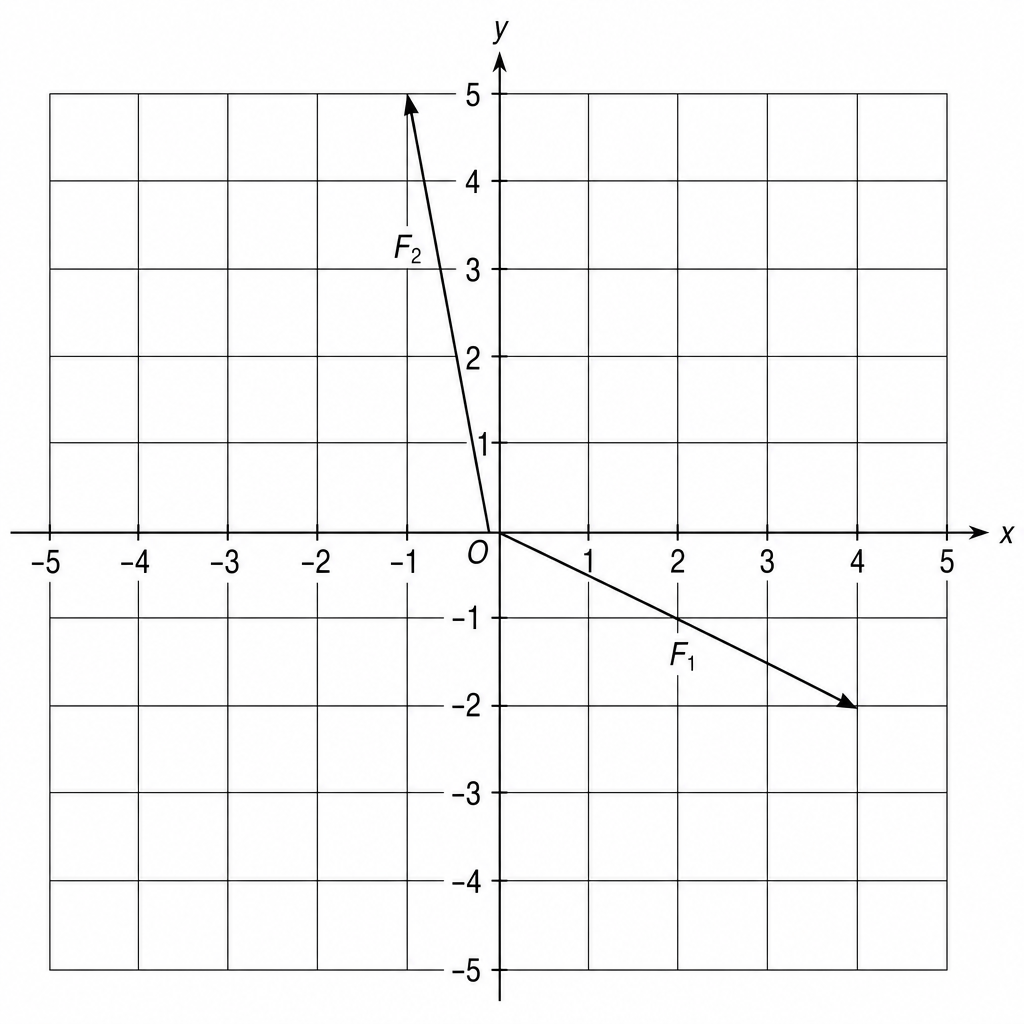 Vector grid diagram