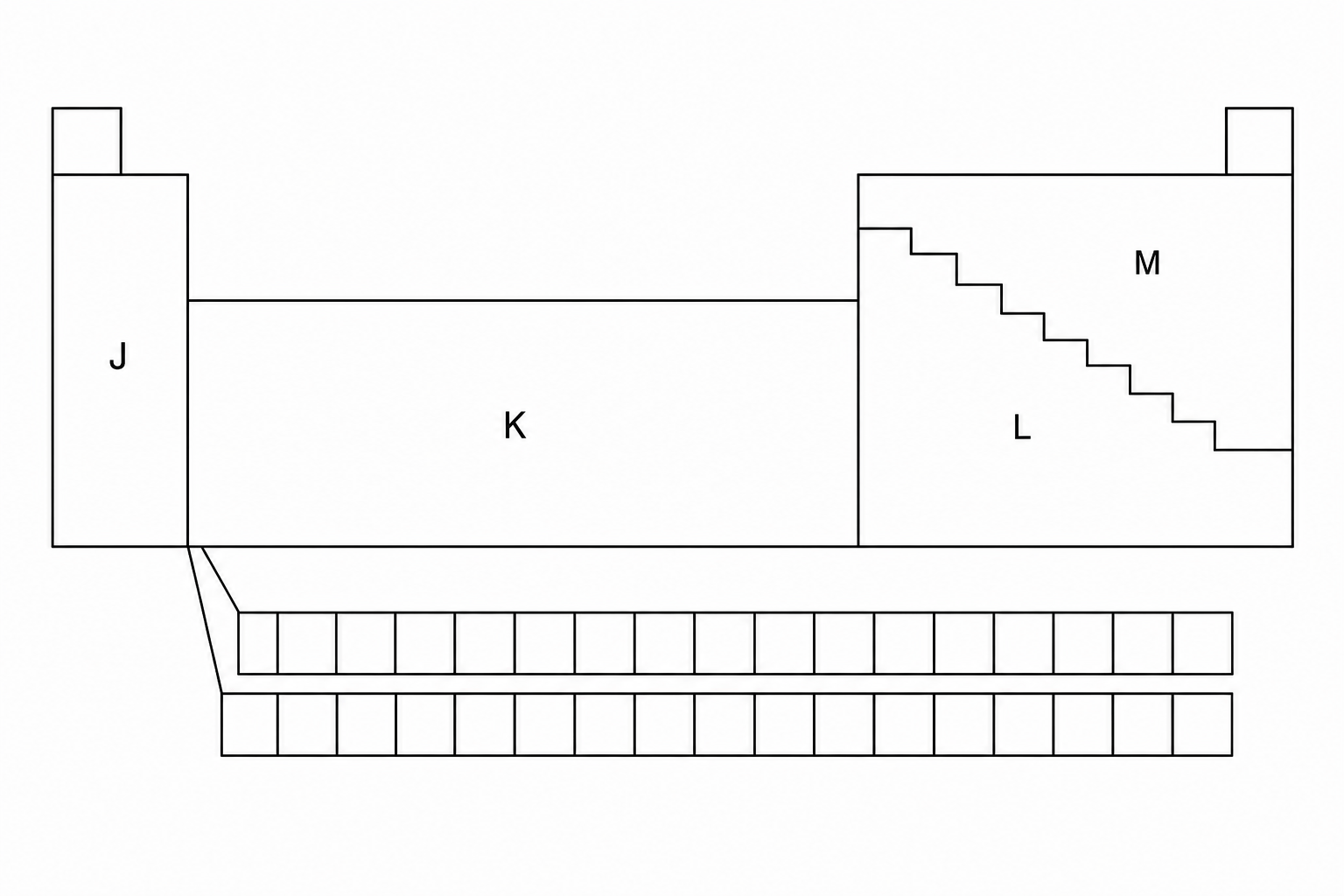 An outline of the periodic table featuring four labeled regions. Region J is a tall vertical column on the far left (representing Group 1). Region K is the large rectangular block in the middle (representing transition metals). Region L is a stepped region below the stair-step line on the right-hand side (representing post-transition metals). Region M is the region above the stair-step line on the upper right (representing non-metals).