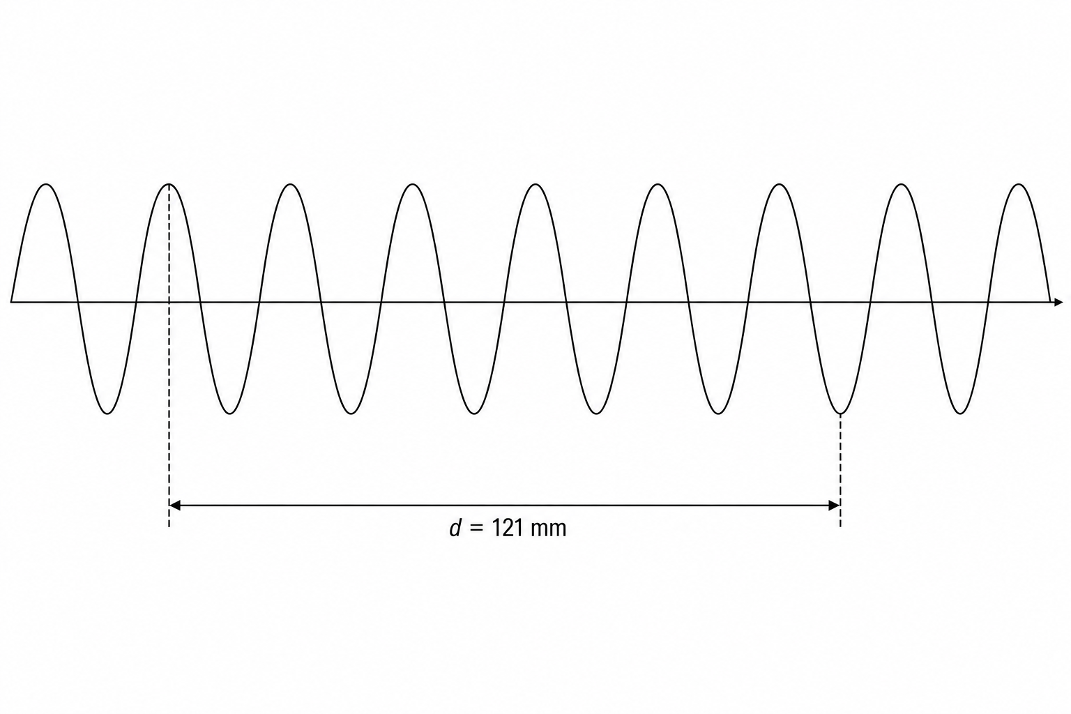 Ultrasonic signal profile with marked distance