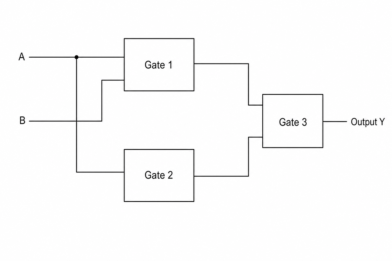 Logic circuit diagram with placeholder boxes