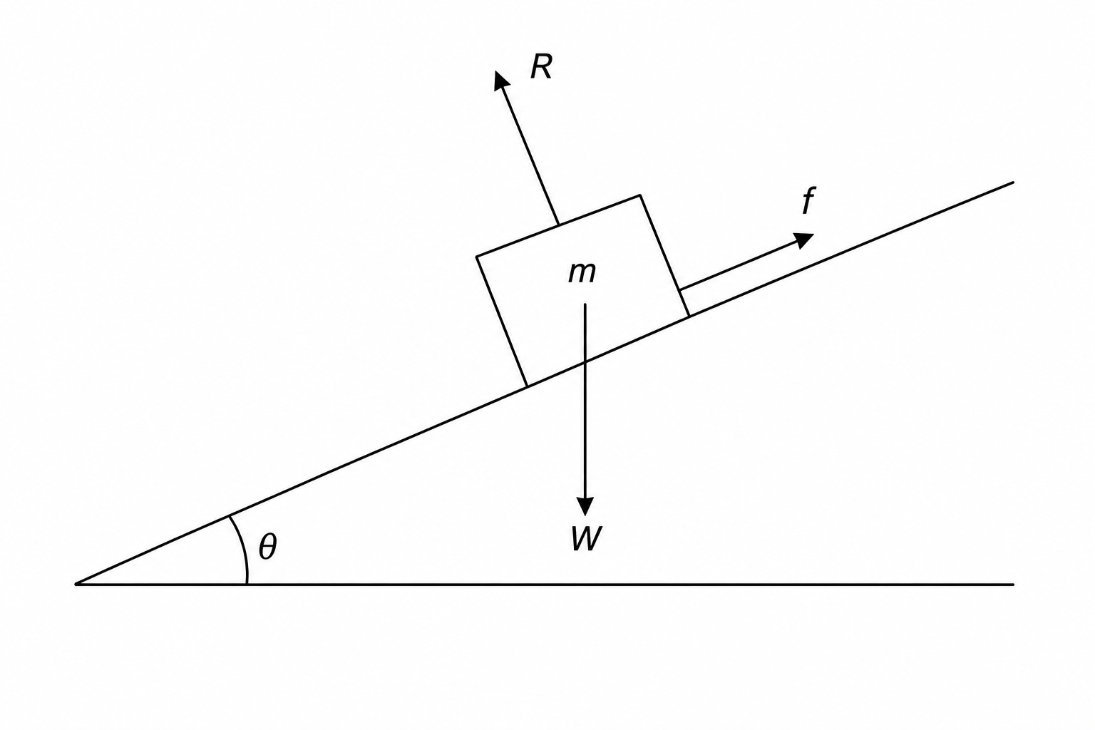 Block sliding down a rough incline at constant velocity