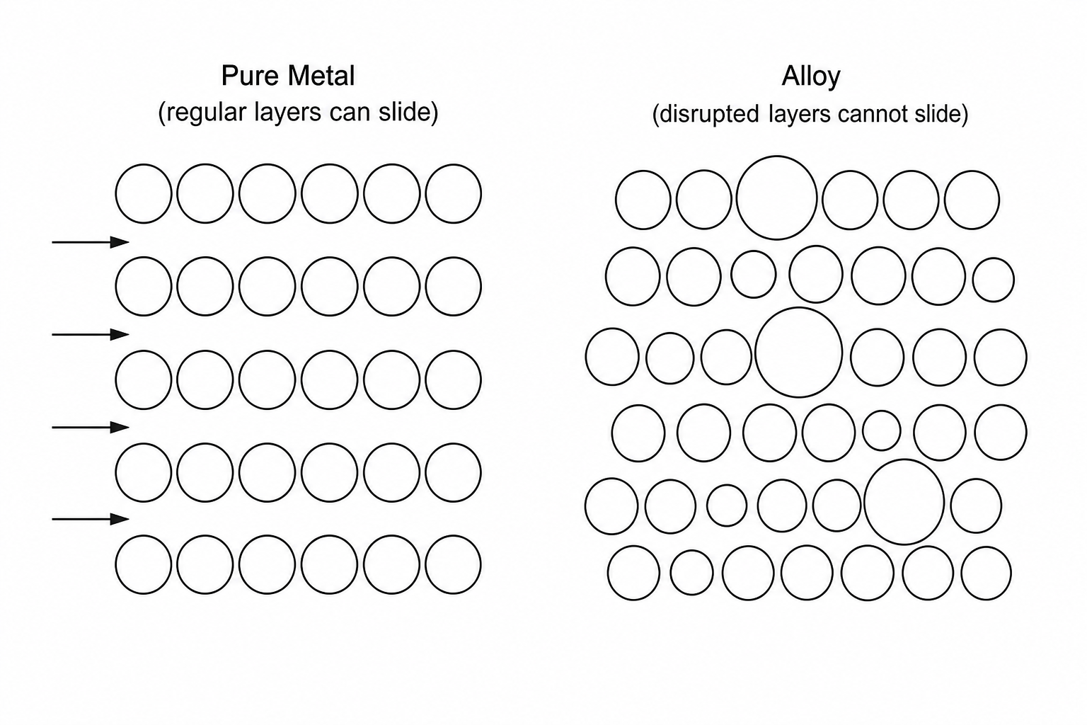 Atomic structures of a pure metal and an alloy