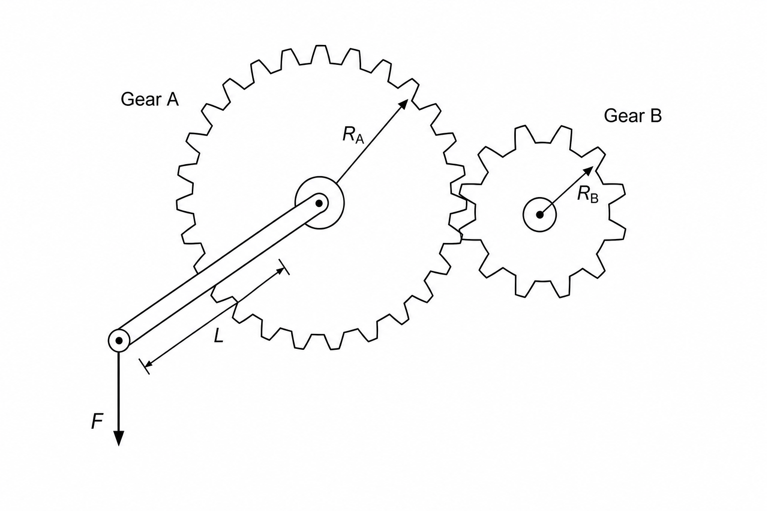 Gear and lever system