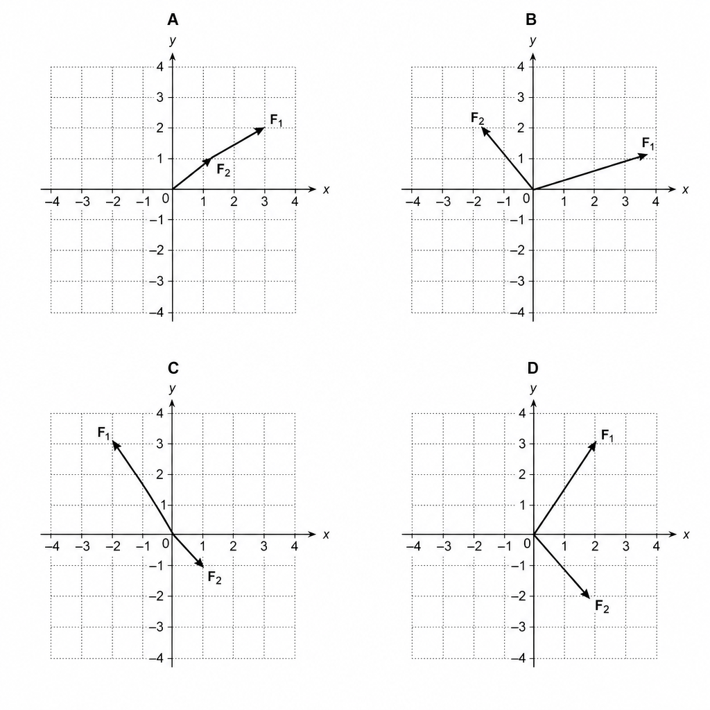 Coplanar Forces on a Grid