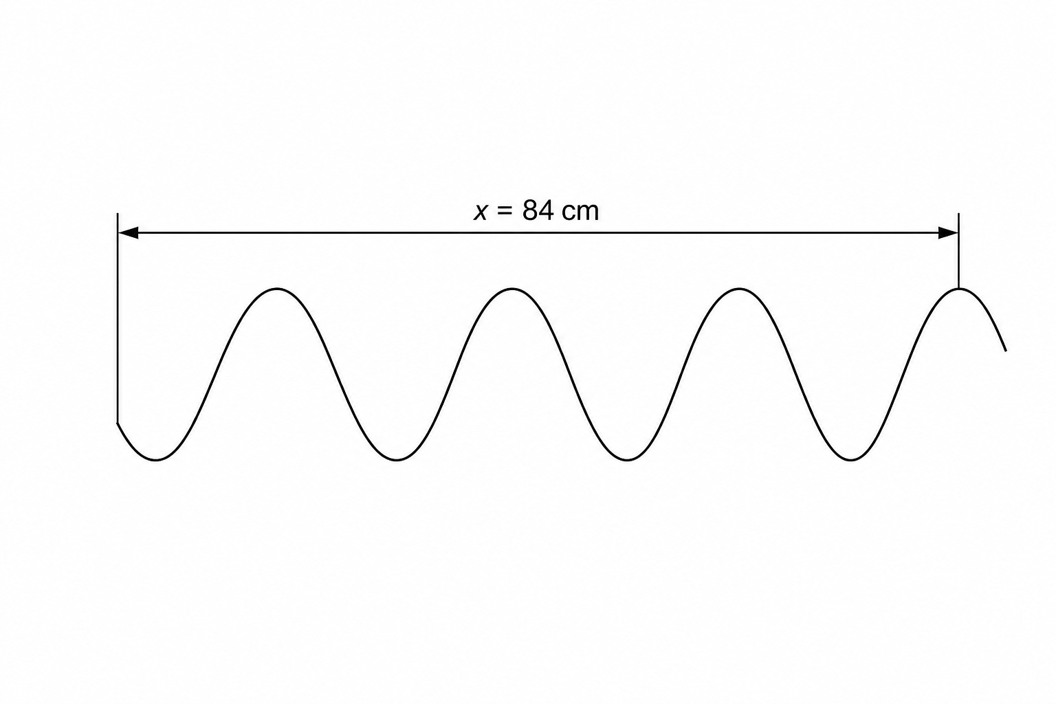 Transverse wave on a string