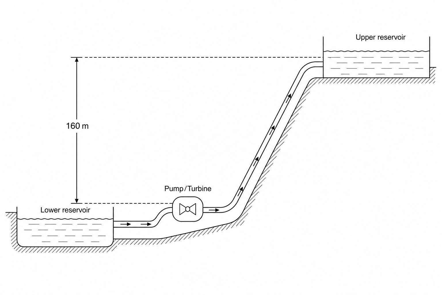 Pumped-Storage Hydroelectric Scheme
