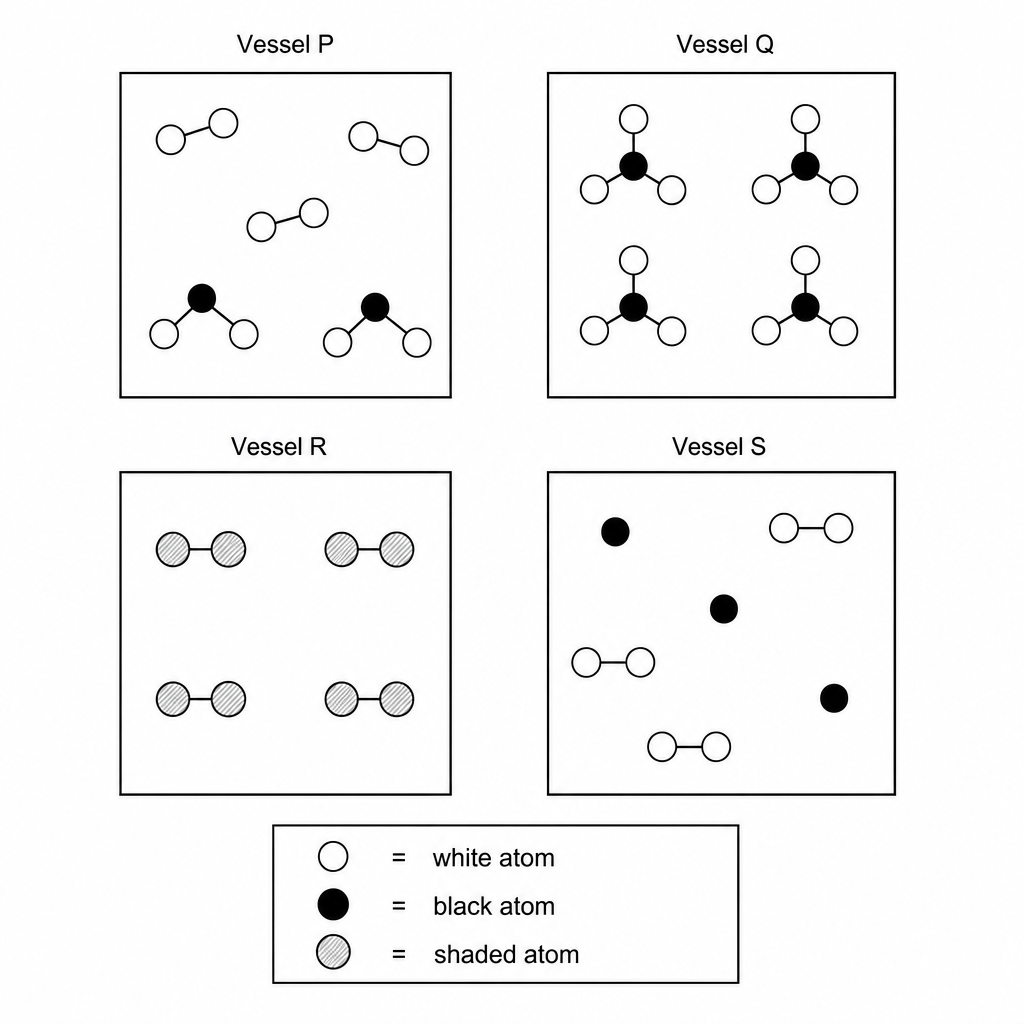Figure 1: Particles in vessels P, Q, R, and S.