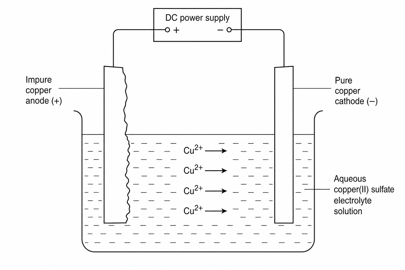 Copper purification electrolytic cell