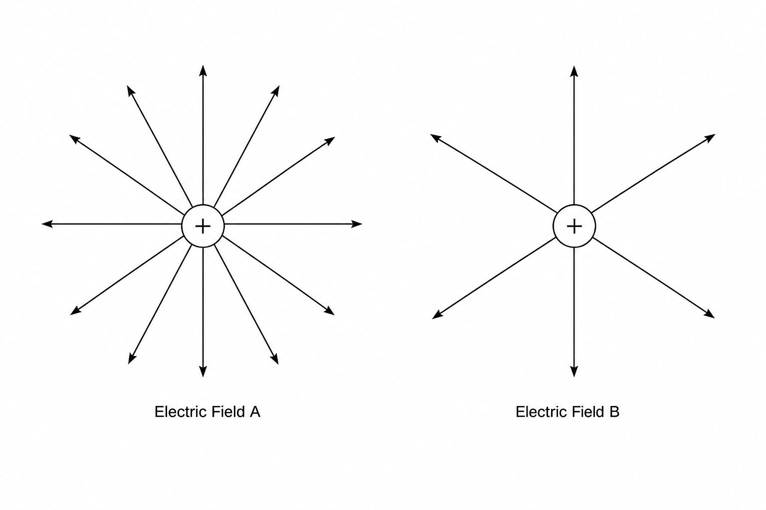 Electric Field Diagrams