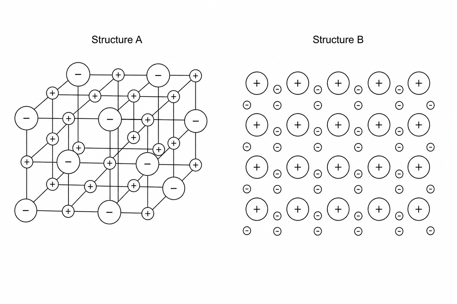 Structures of Chemical Bonding