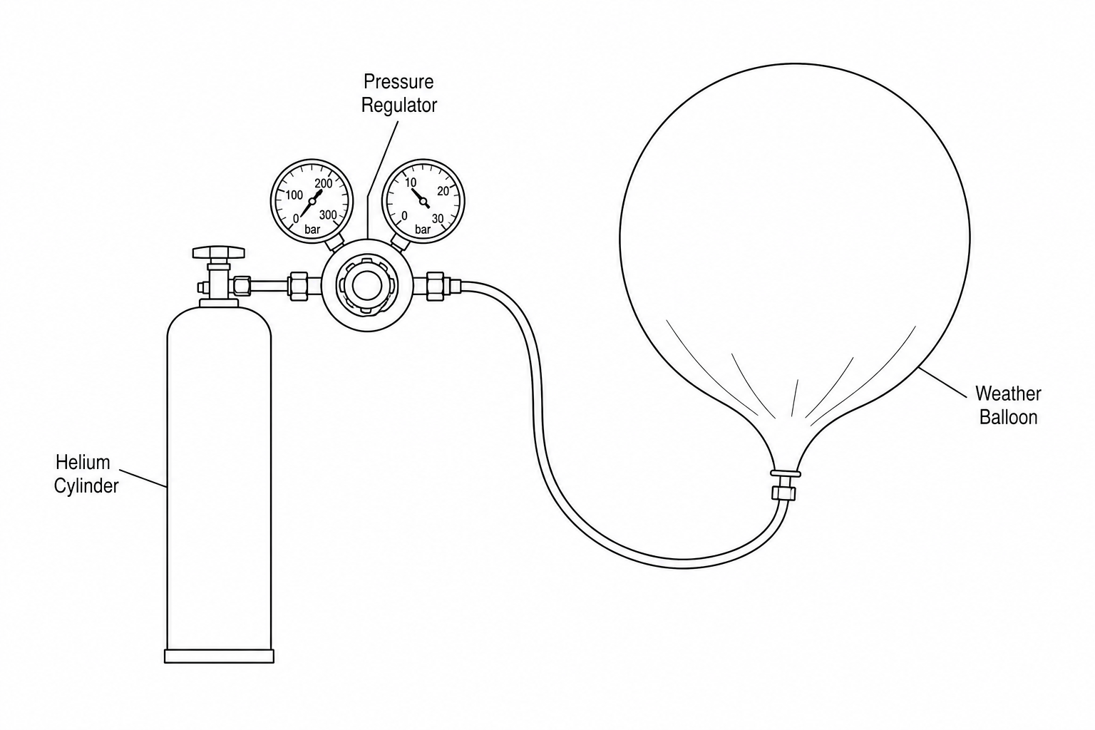 Helium Cylinder connected to a Weather Balloon