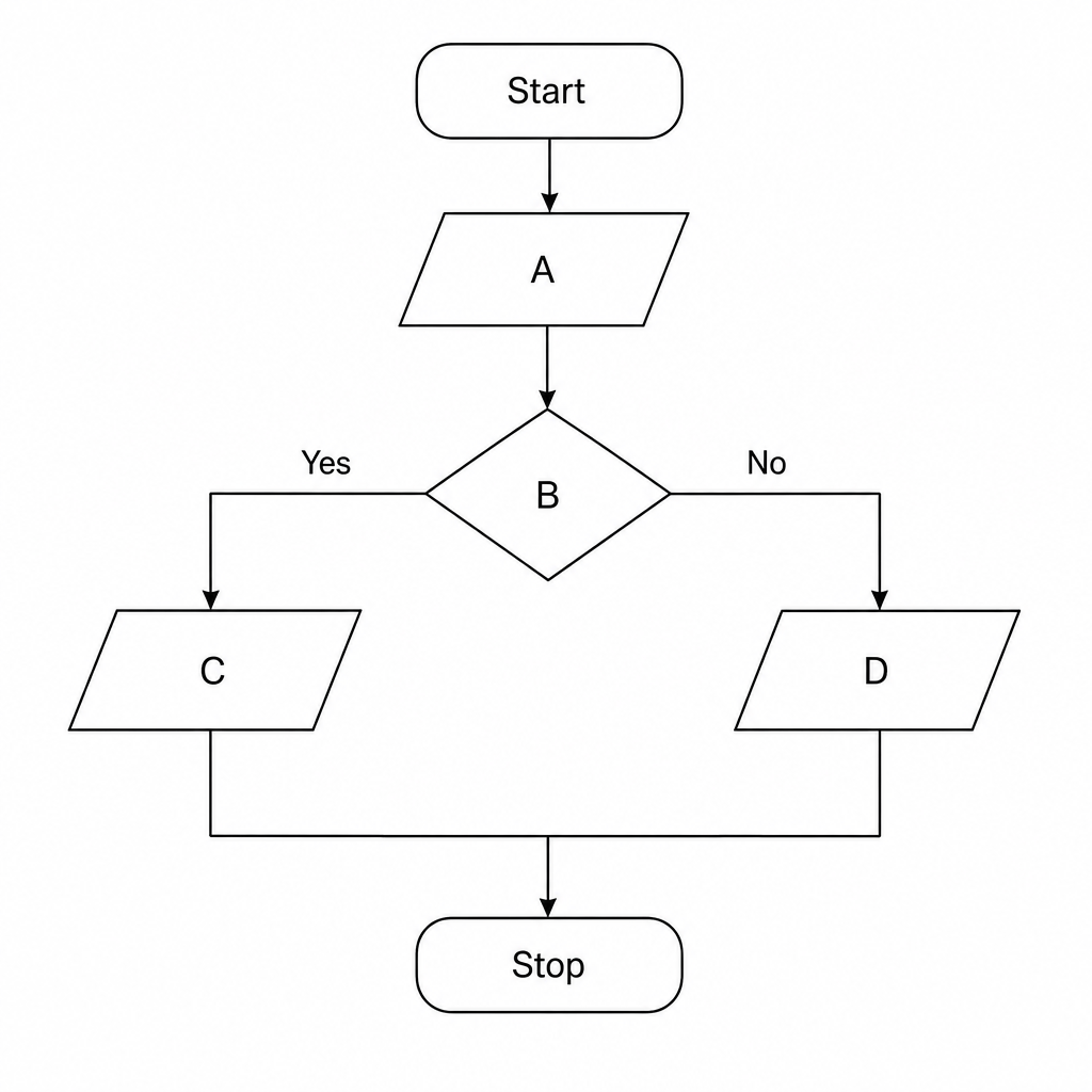 A flowchart showing the process flow of a temperature monitoring algorithm, with boxes A, B, C, and D.