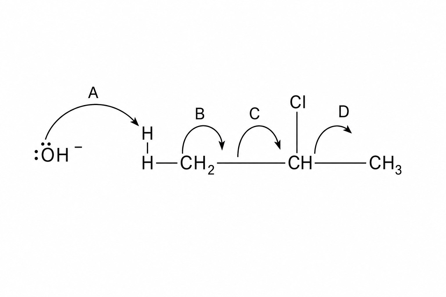 Reaction Mechanism