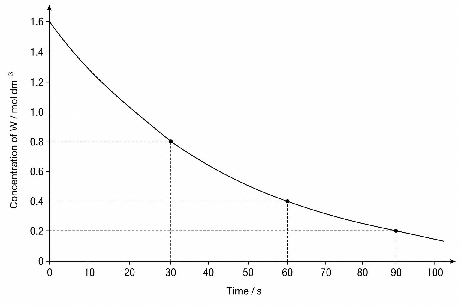 Decomposition graph