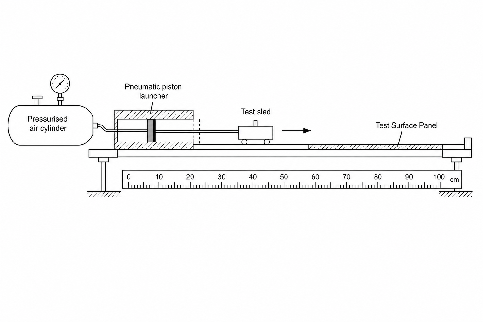 Apparatus for testing stopping distance on different surface panels