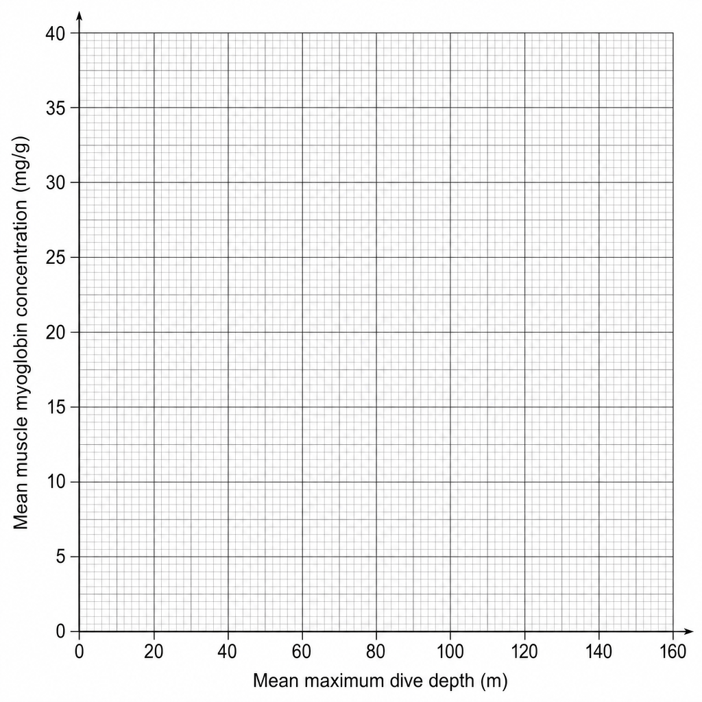 Graph grid