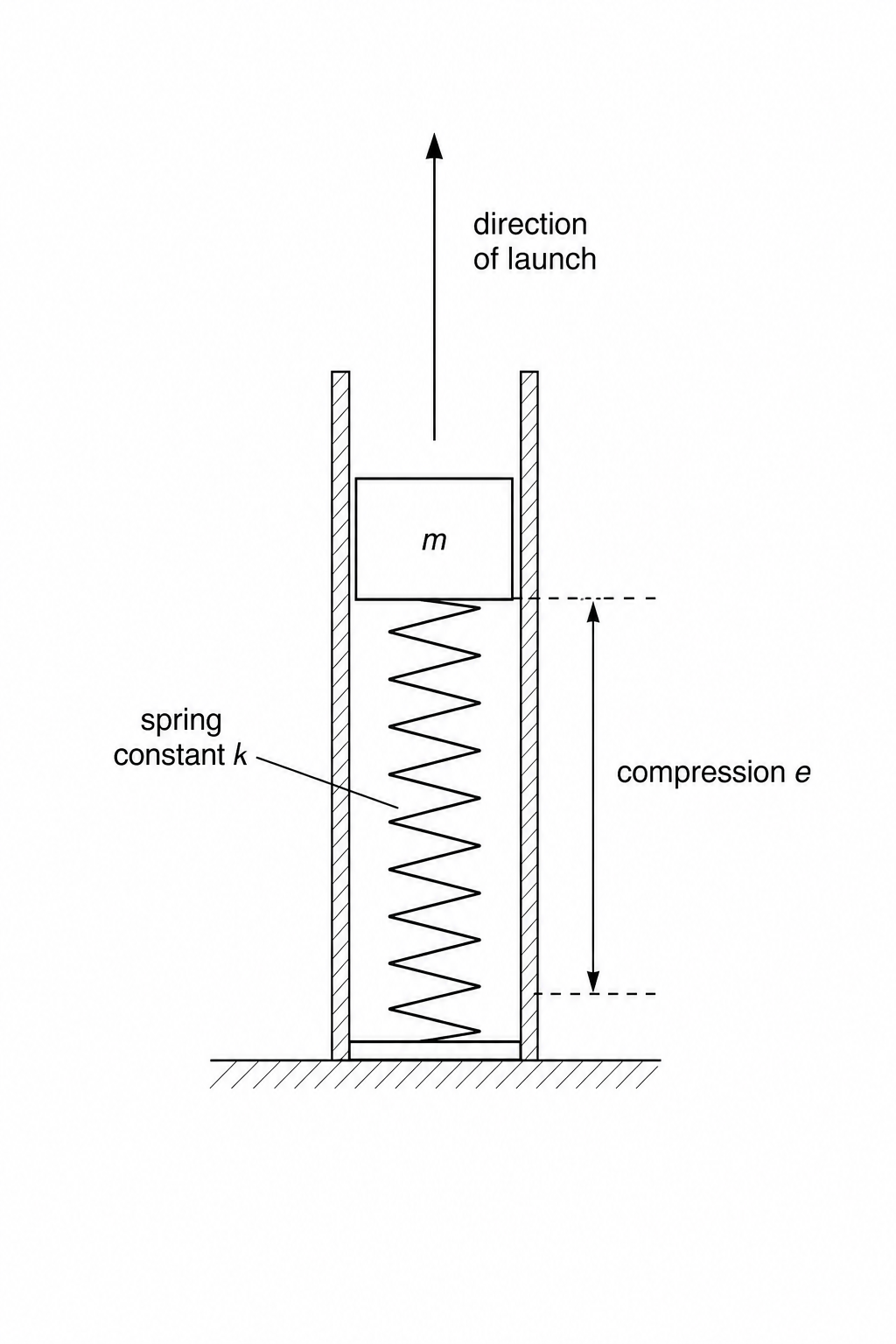 Vertical Launcher