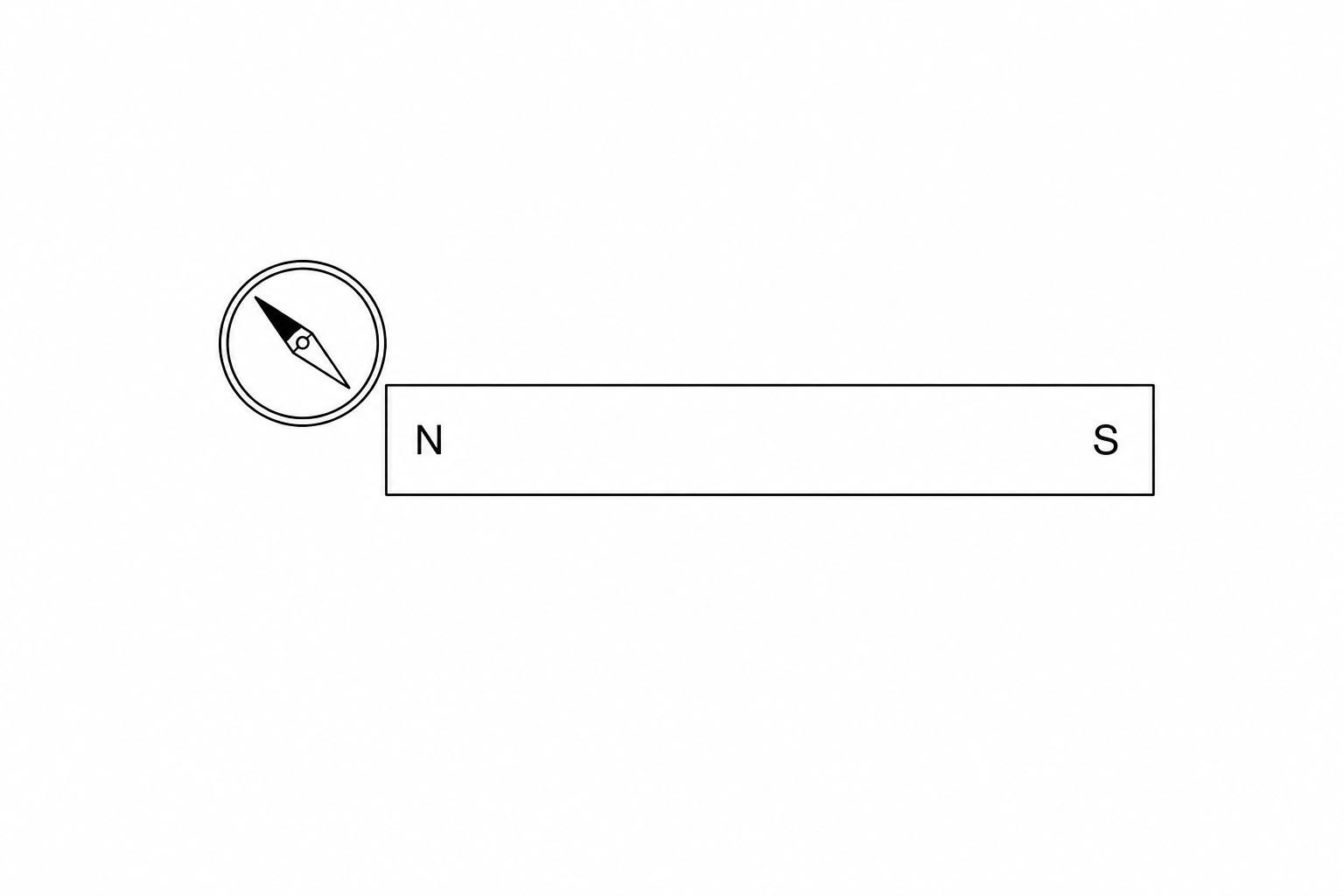 Plotting compass near a bar magnet