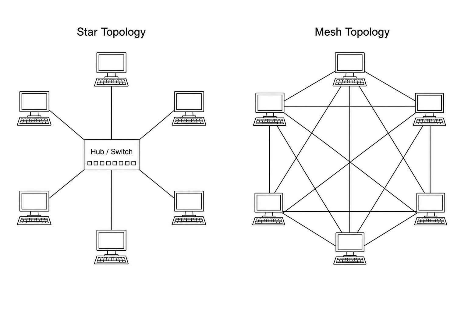 Network Topologies