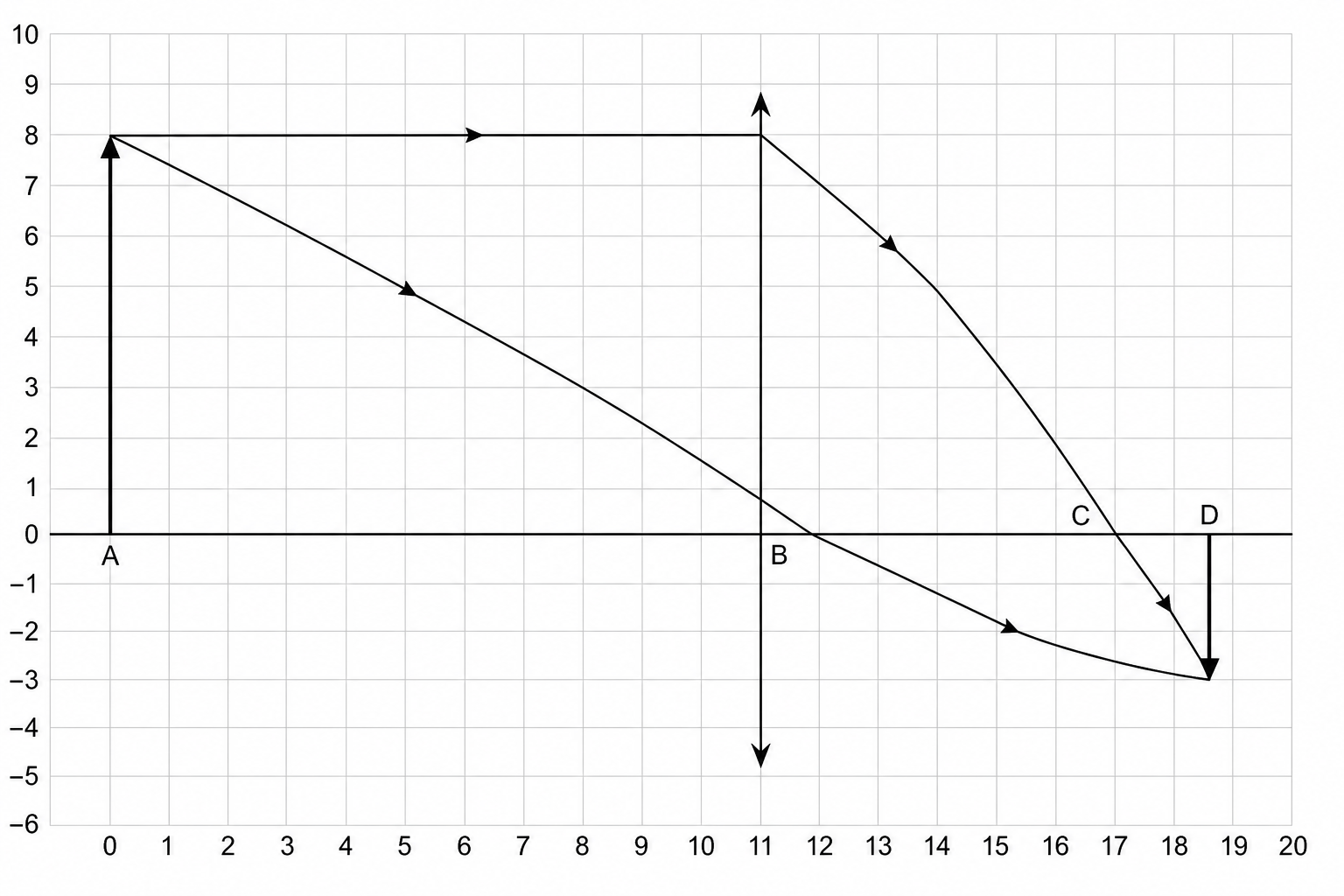 A ray diagram on a grid showing a convex lens forming an image of an object.