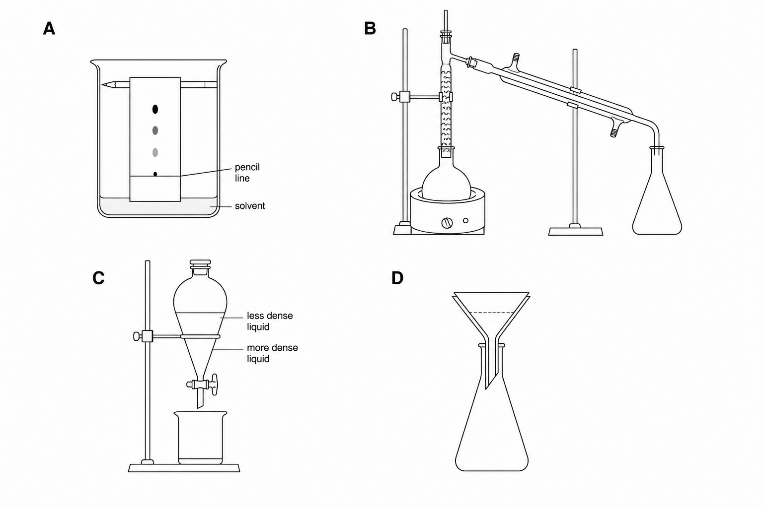 Separation apparatus diagrams