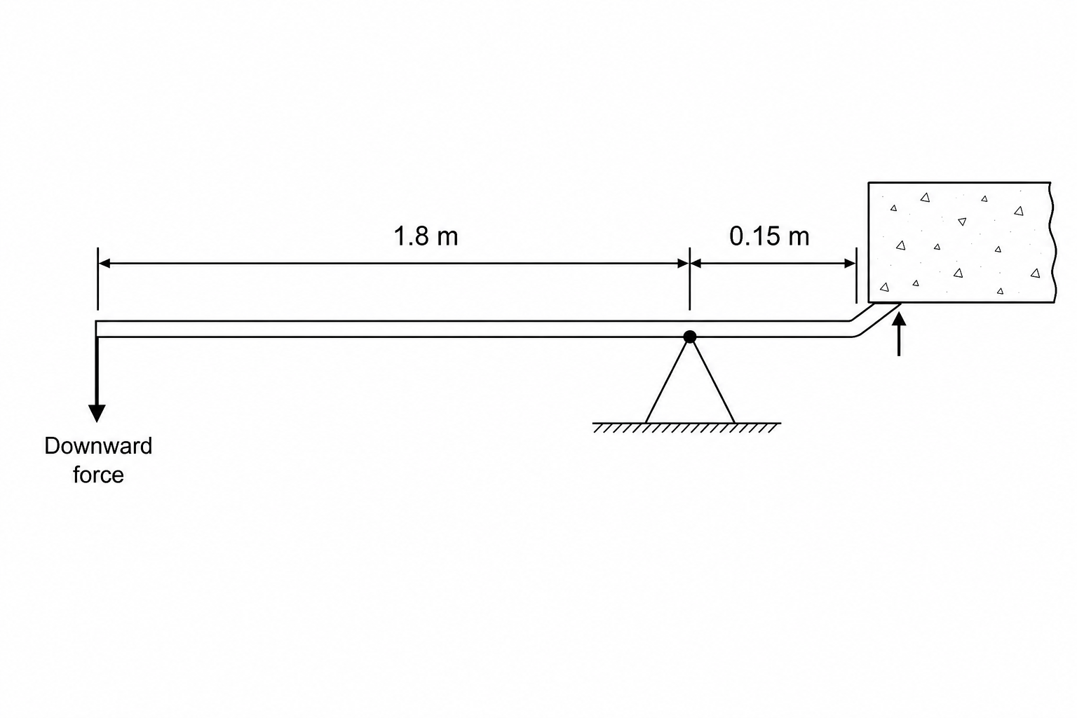Steel pry bar resting on a pivot to lift a concrete slab