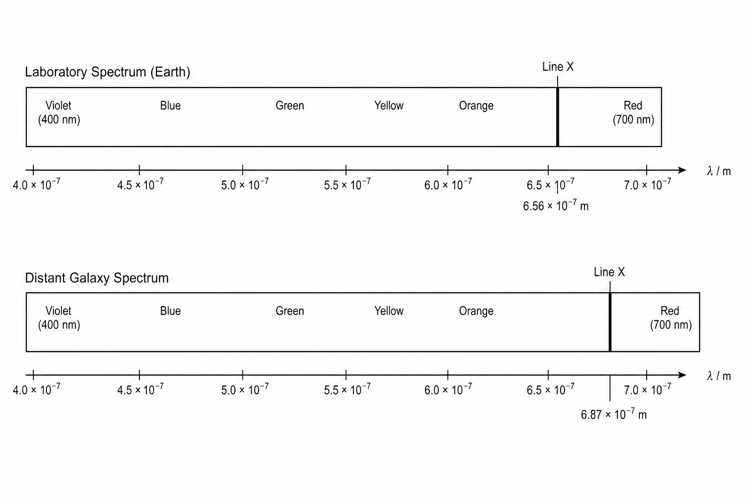 Two absorption spectra comparison